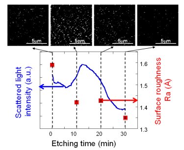 Near-field etching analysis Near-field etching analysis