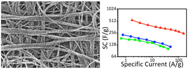 SACNT composite film supercapacitor SACNT composite film supercapacitor